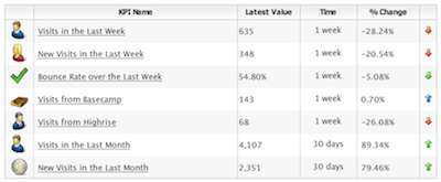 Display of Reports under My Data