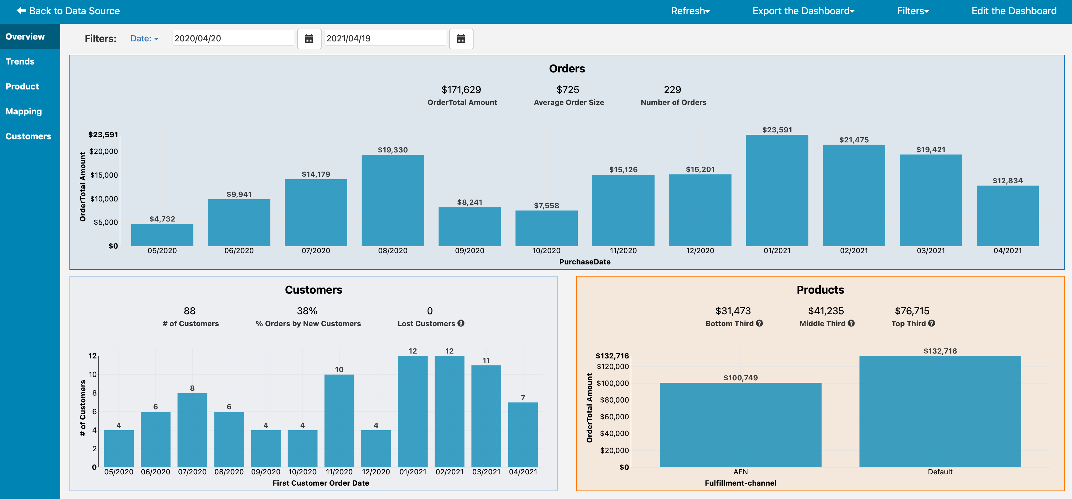 Amazon Seller Central Reports And Dashboards Easy Insight