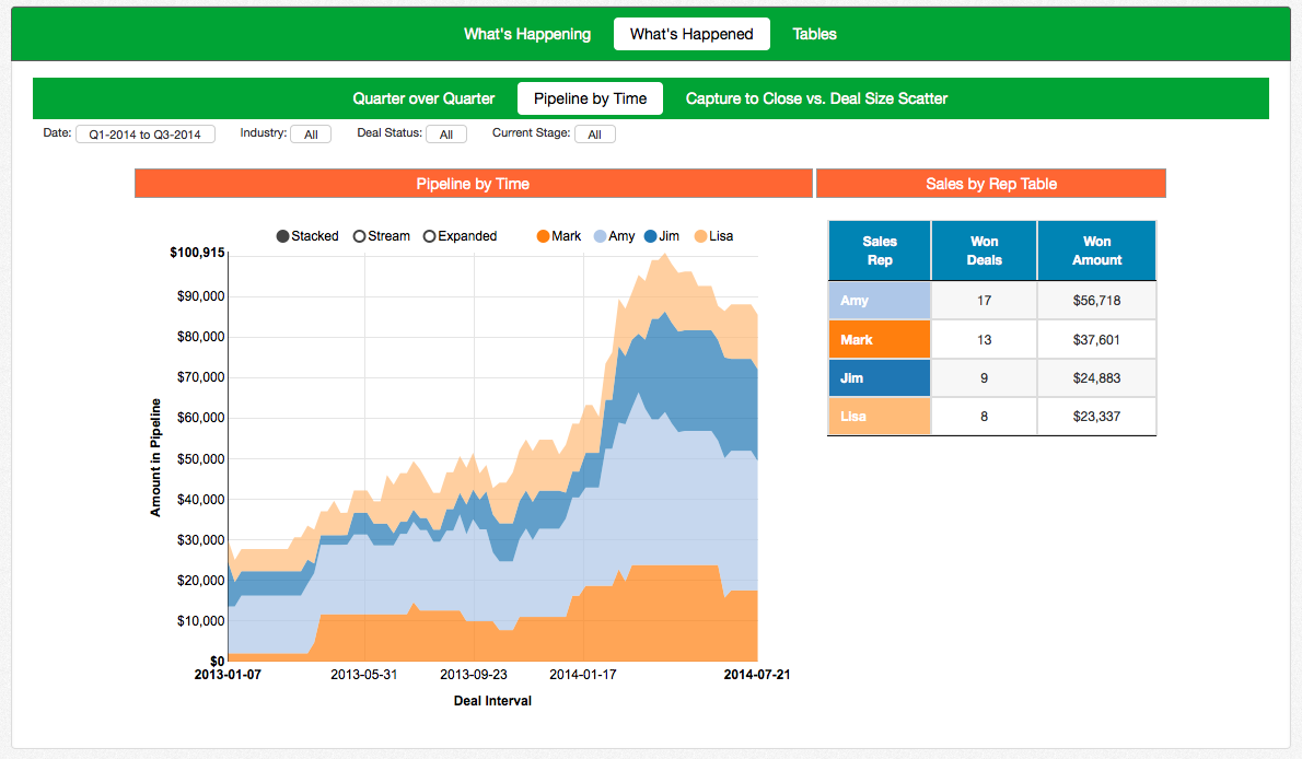 Smartsheet Burndown Chart