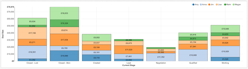 Chart Bar Borders