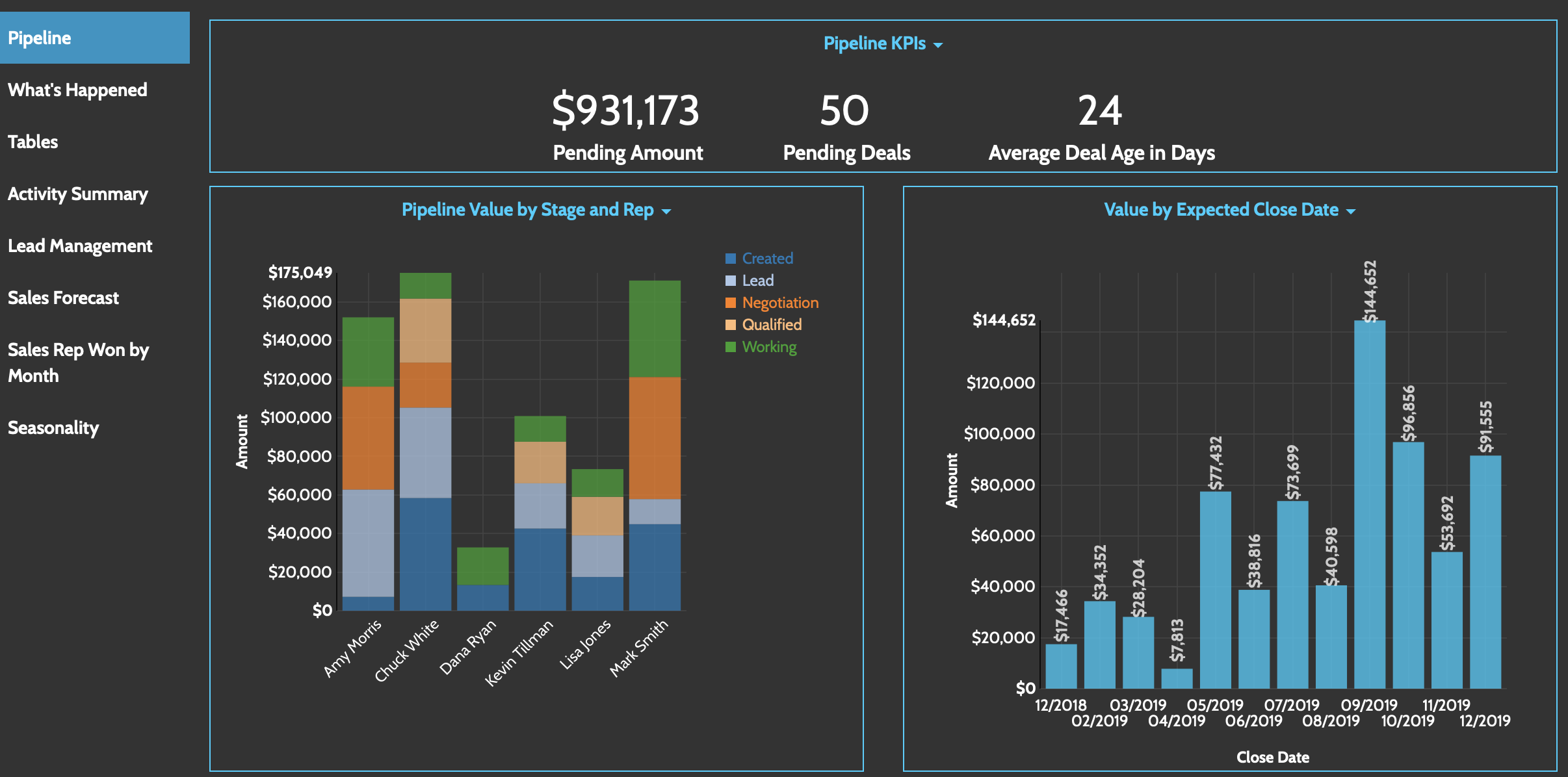Dark Background Dashboard