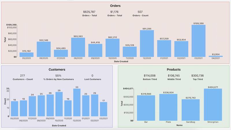 Dashboard Styled Sections