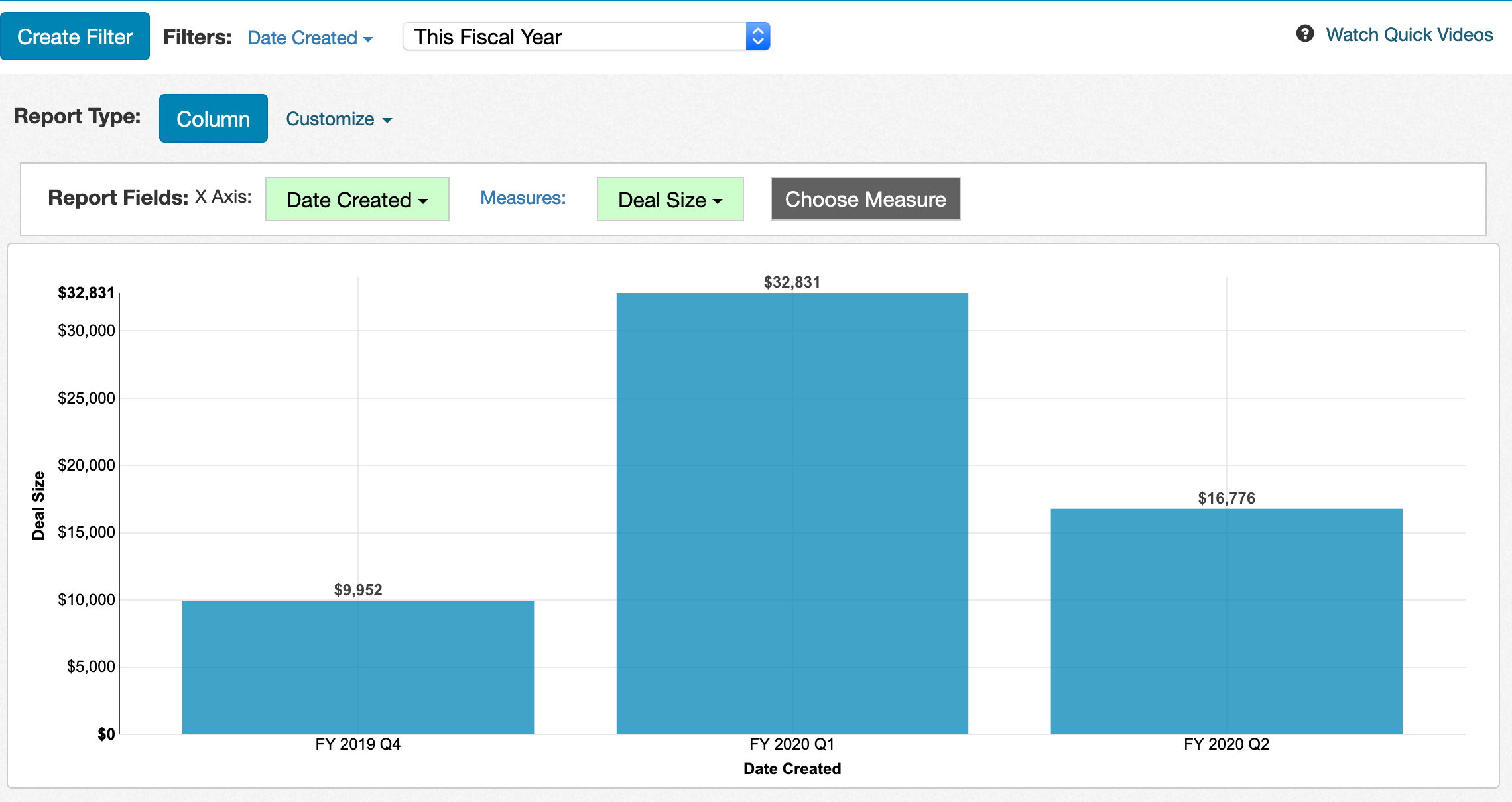 Fiscal Chart Sample