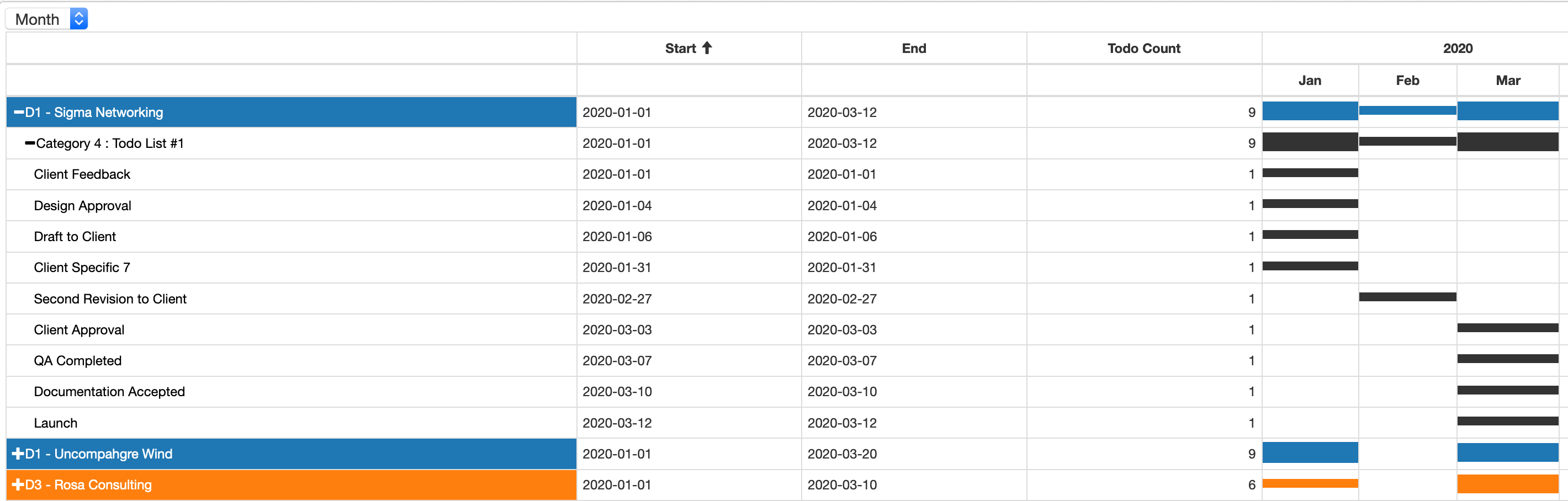Gantt Example