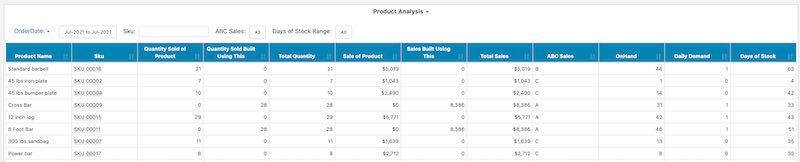 Updated Inventory Report