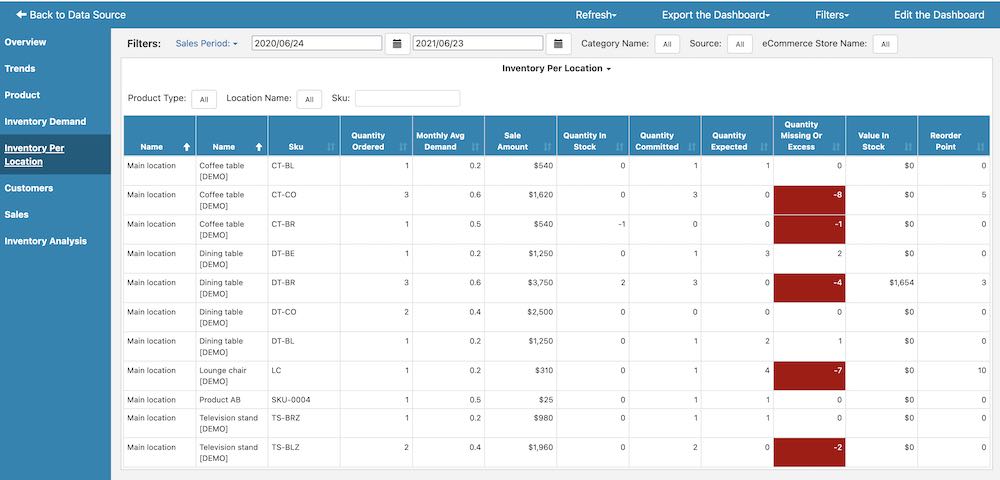 Katana Inventory Dashboard