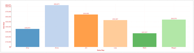 Red Axis and Grid Lines Chart