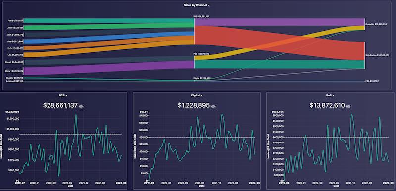 Dashboard Overview