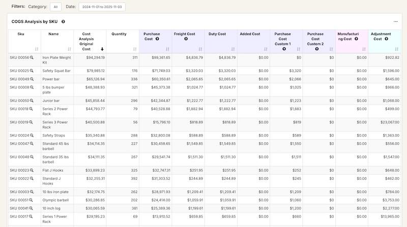COGS Analytics and Forecasting Improvements