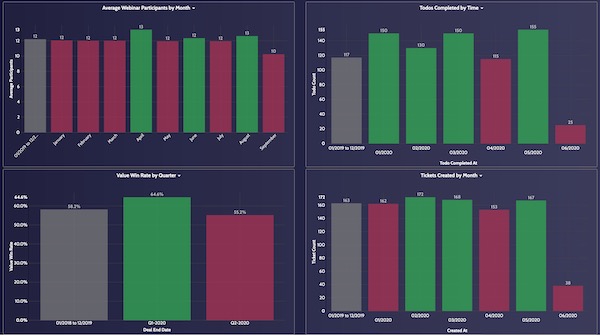 Combined Dashboard