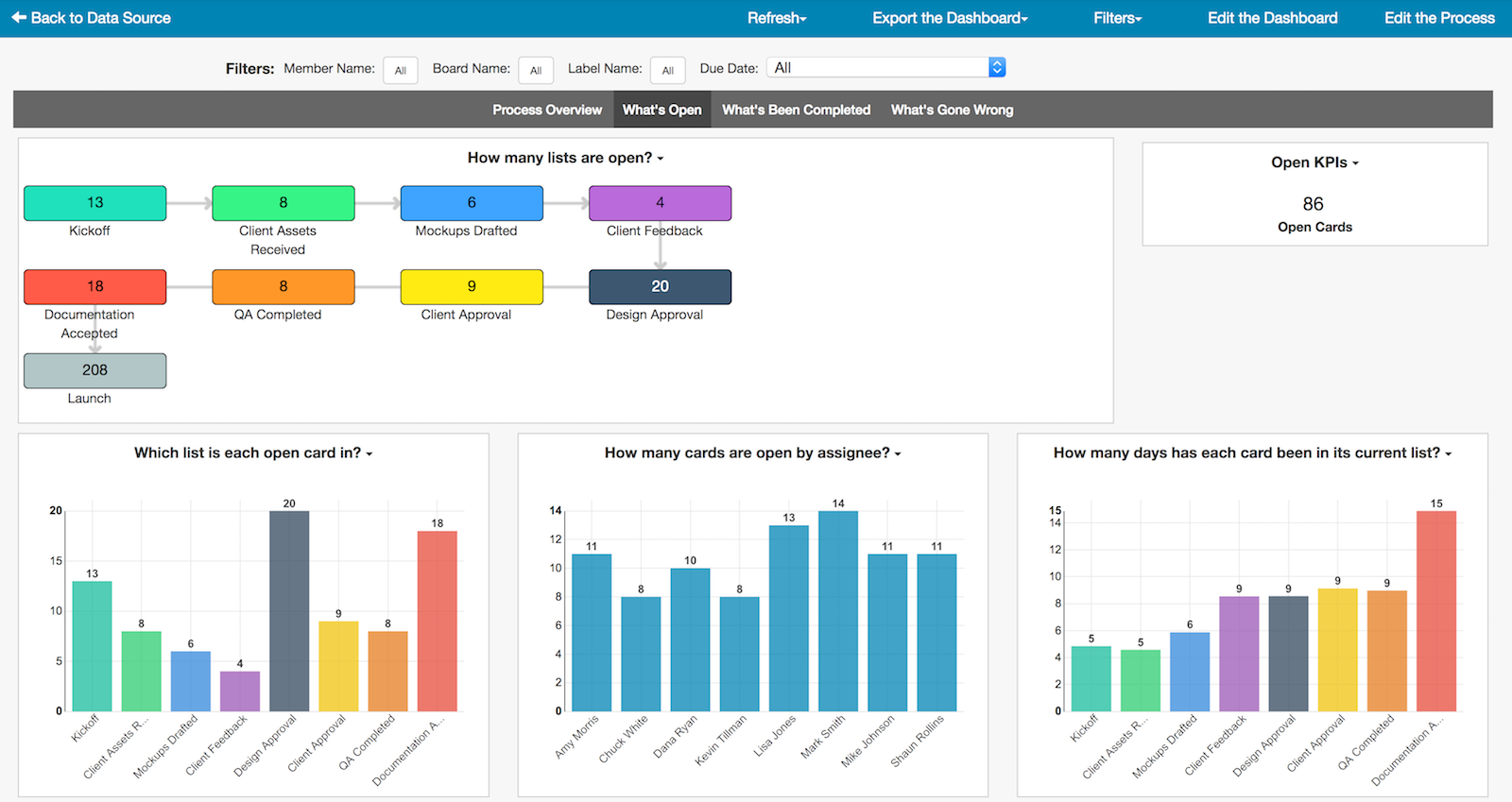 Basecamp Reports And Dashboards Easy Insight