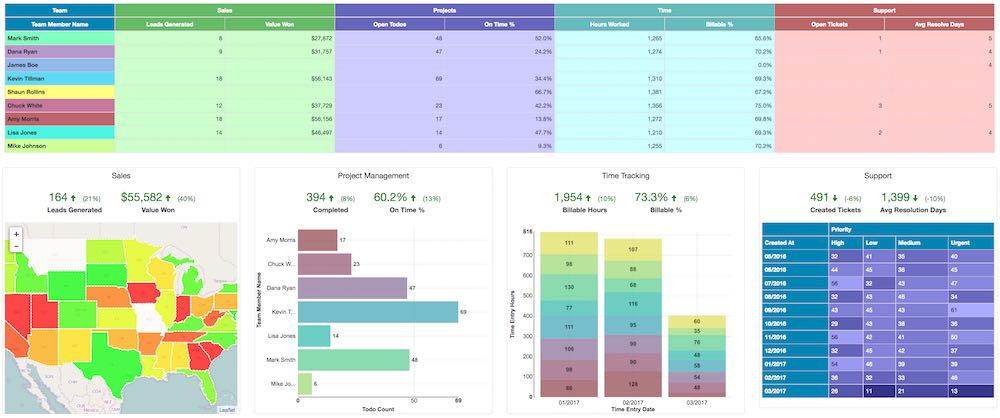 Teamwork Dashboard