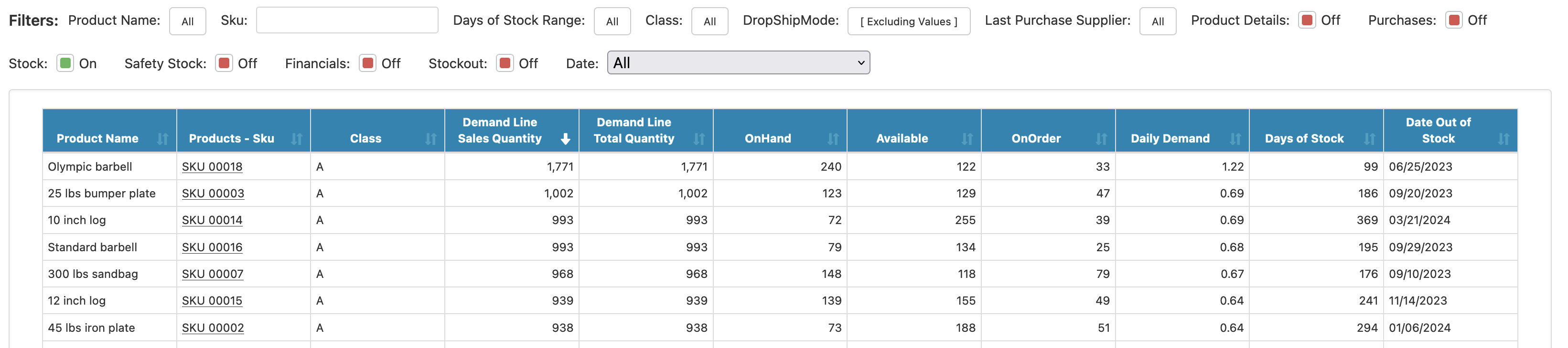 Shipping Cost Setup