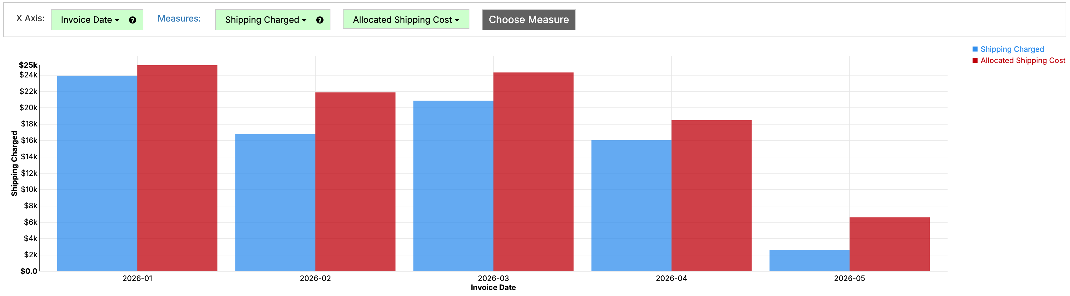 Shipping Report