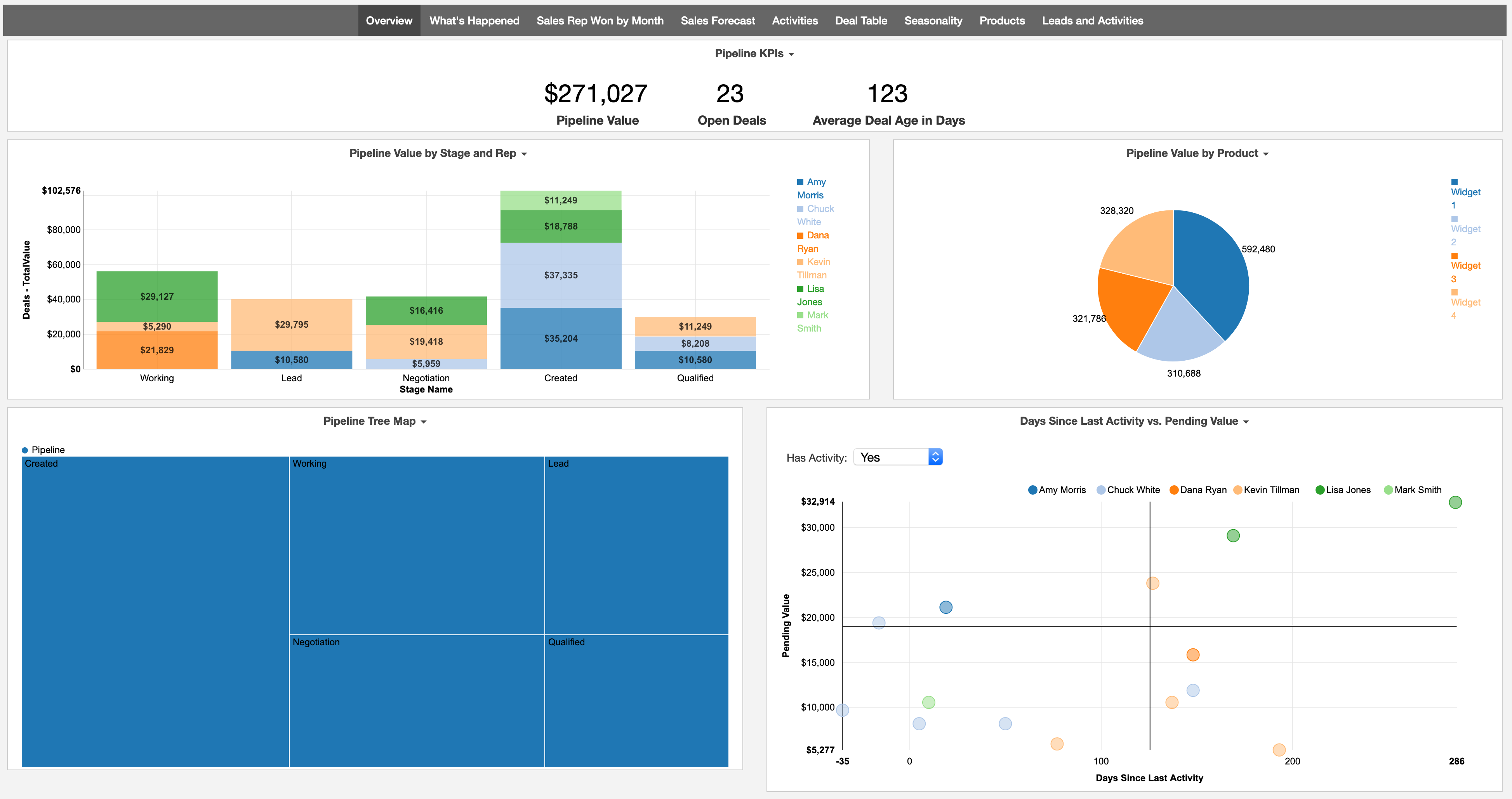 Easy Insight and Teamwork CRM