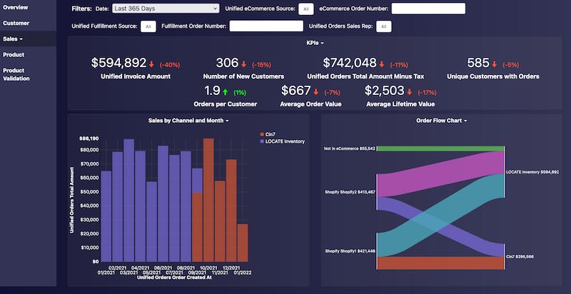 LOCATE Inventory Product Report