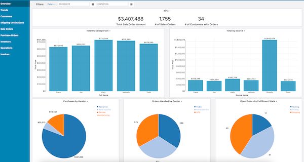 LOCATE Inventory Trends