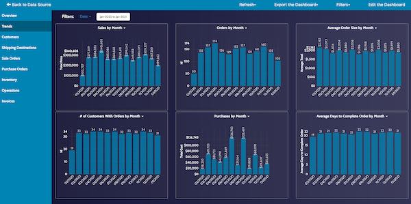 LOCATE Inventory Product Report
