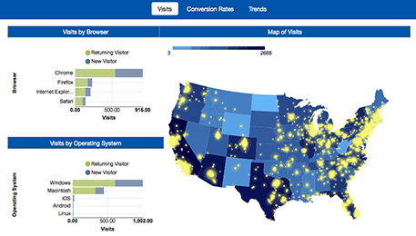Geographic Dashboard