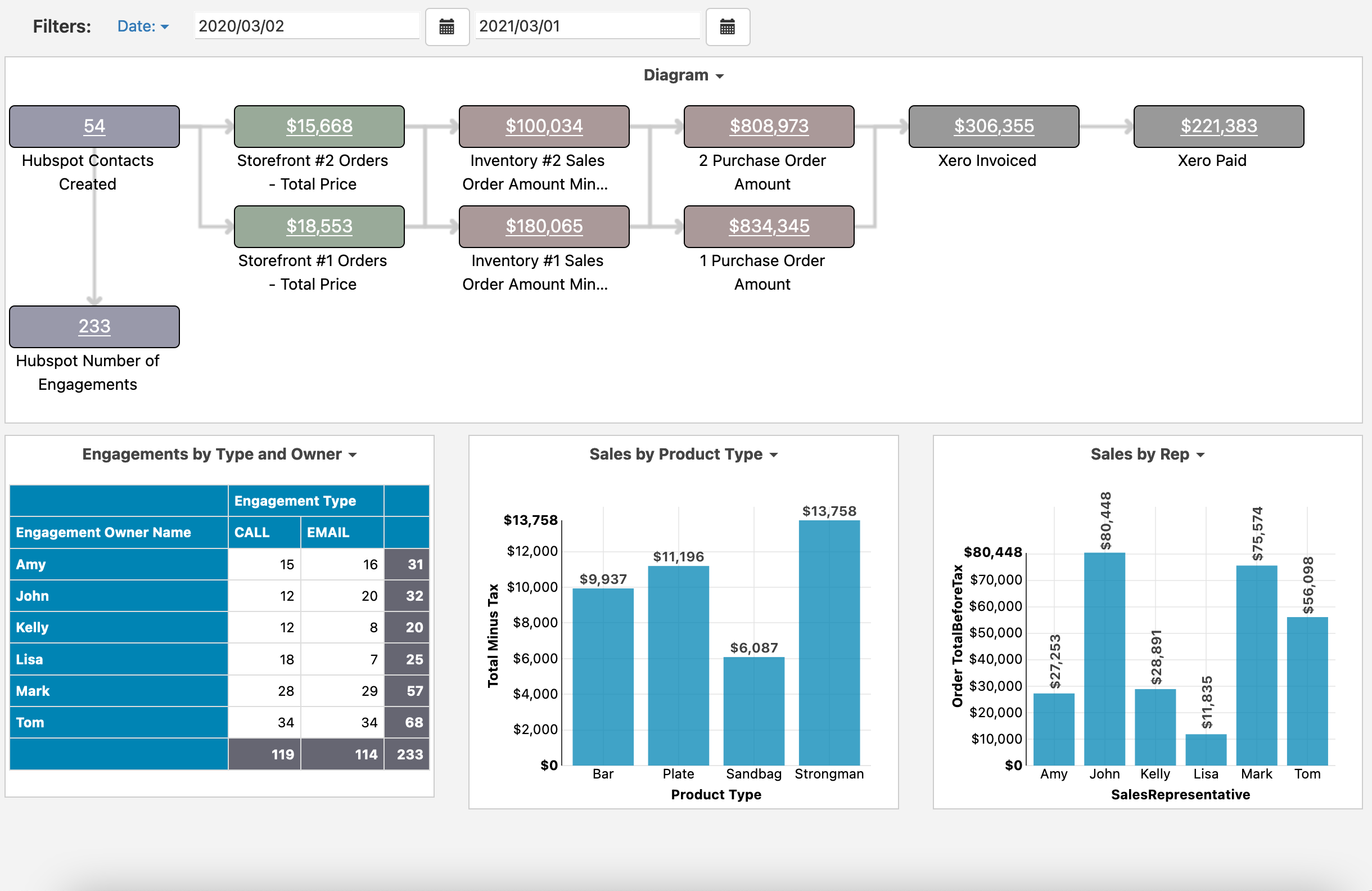 Amazon Seller Central Reports And Dashboards Easy Insight