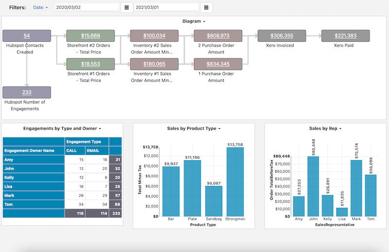 Styled Dashboard