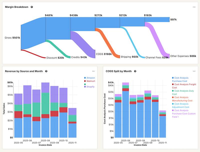 Sales and Inventory Dashboard