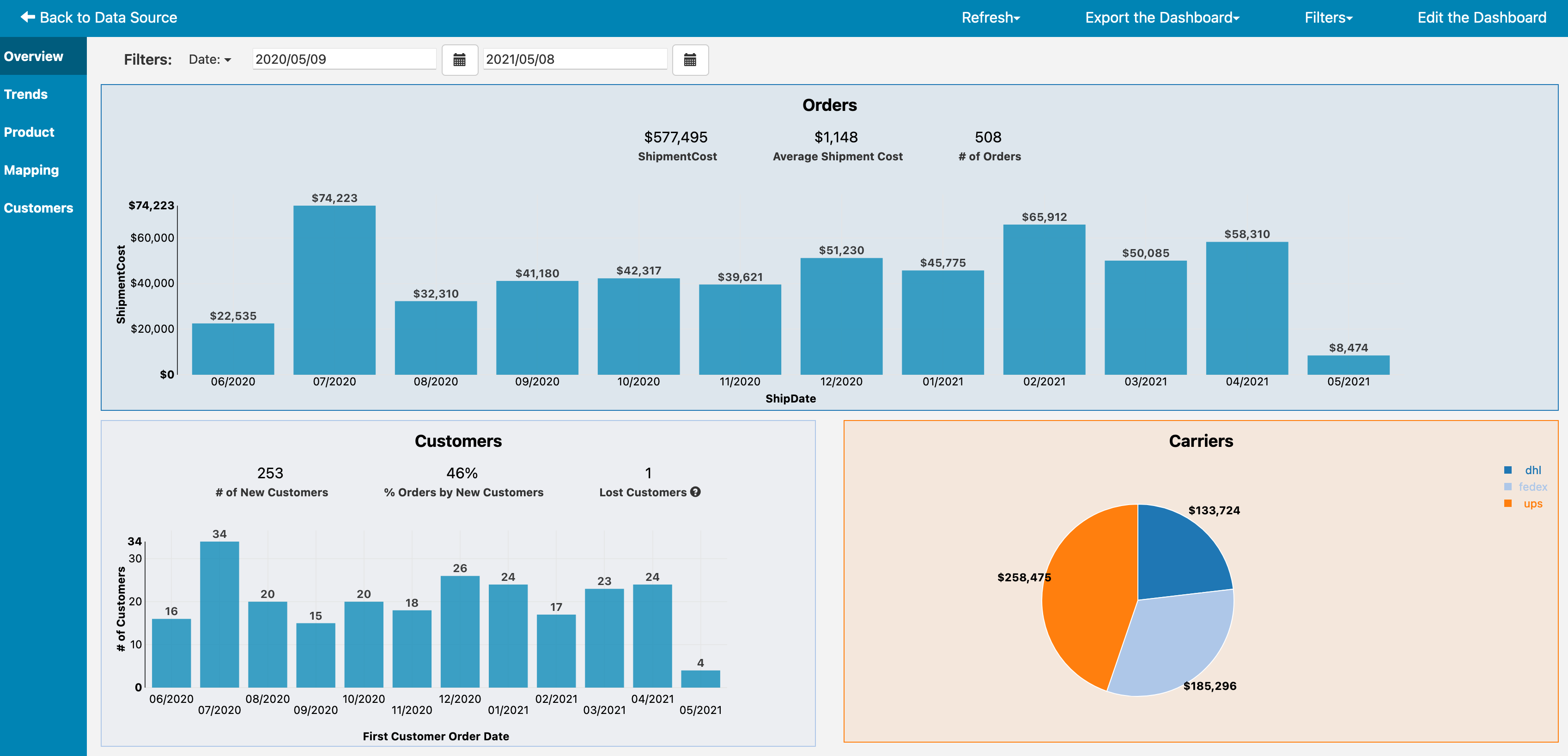 ShipStation Reports And Dashboards Easy Insight